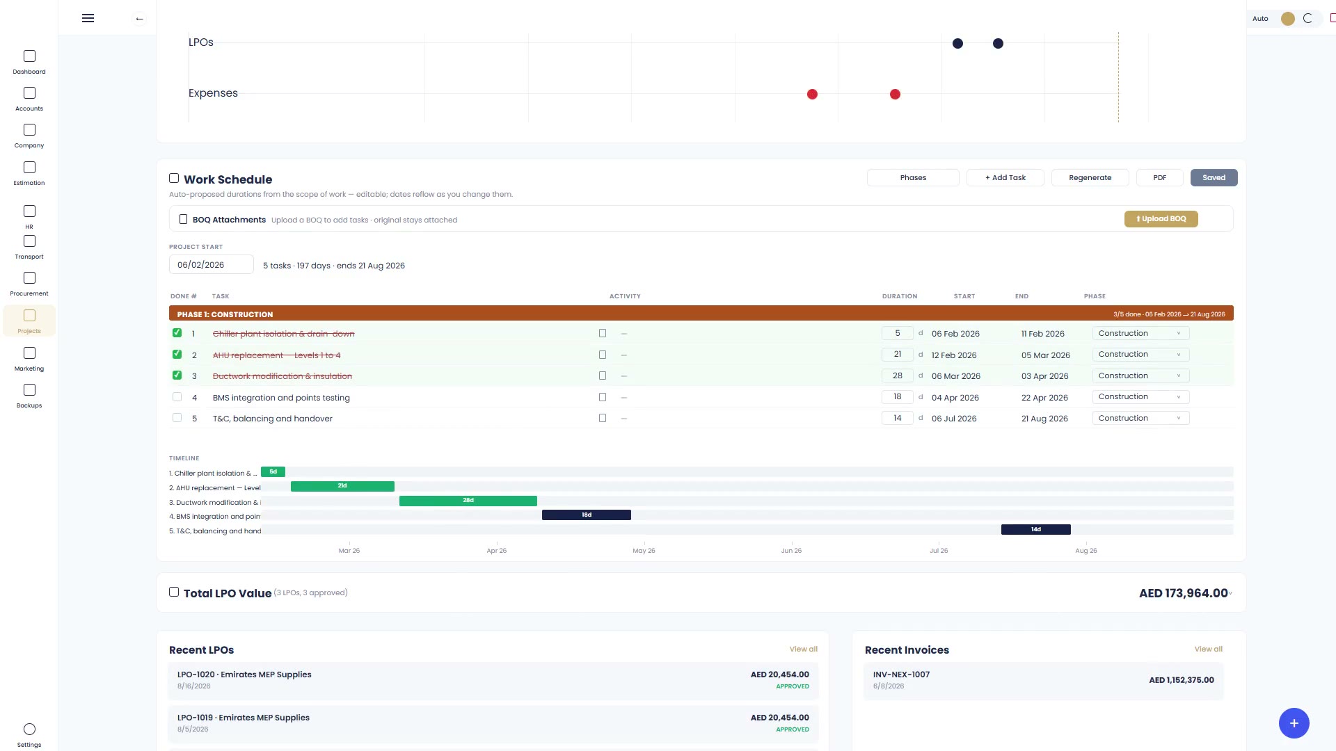 A work schedule on a Nex Build project: five tasks with editable durations, start and end dates and a construction phase, three ticked off, drawn out as a timeline beneath, with the project’s purchase orders and invoices below it.